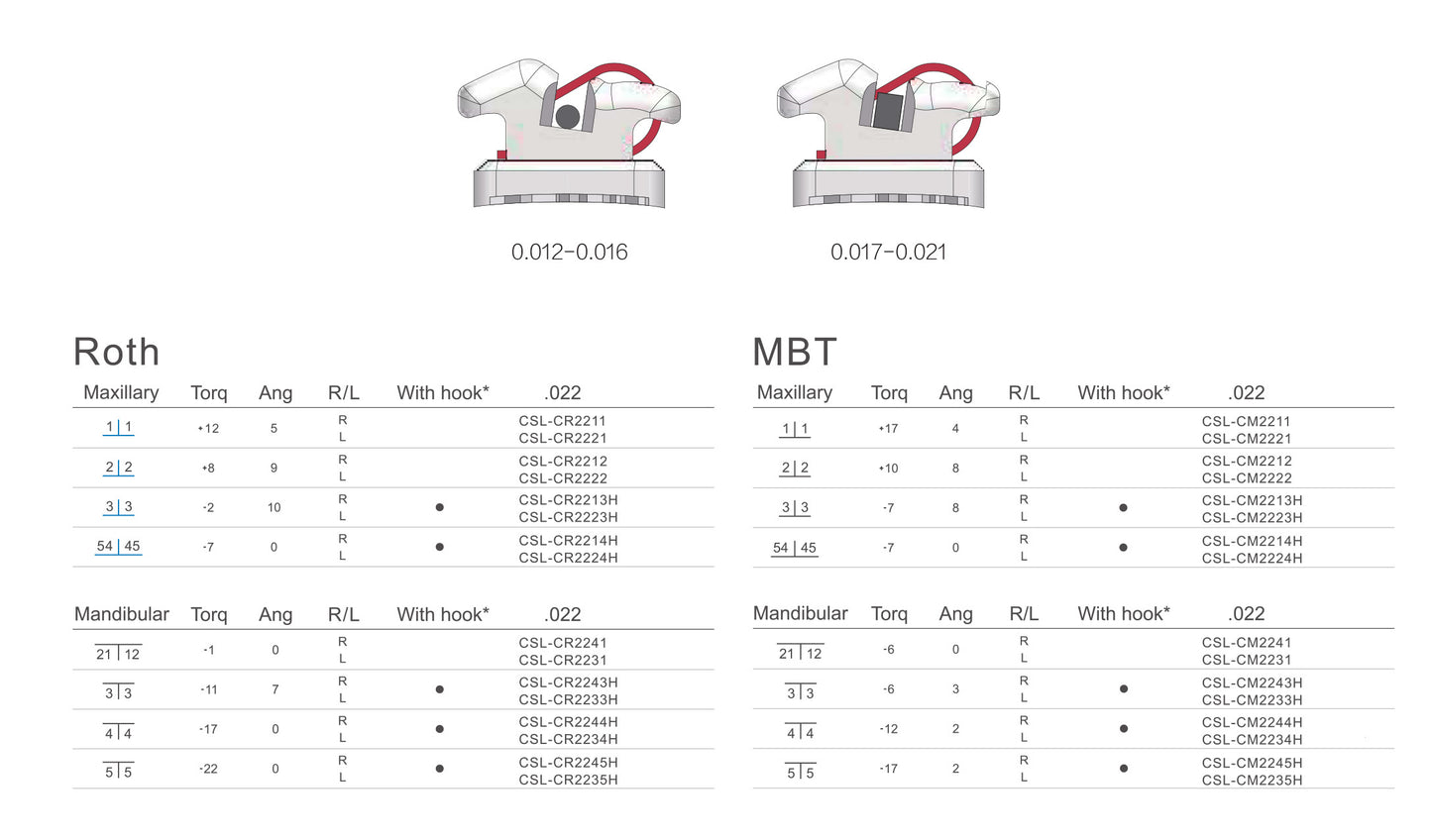 Brackets Self-ligating Esthetic Crystalline "Clever C"