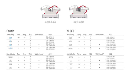 Brackets Self-ligating Esthetic Crystalline "Clever C"